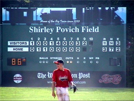 Scoreboard Final